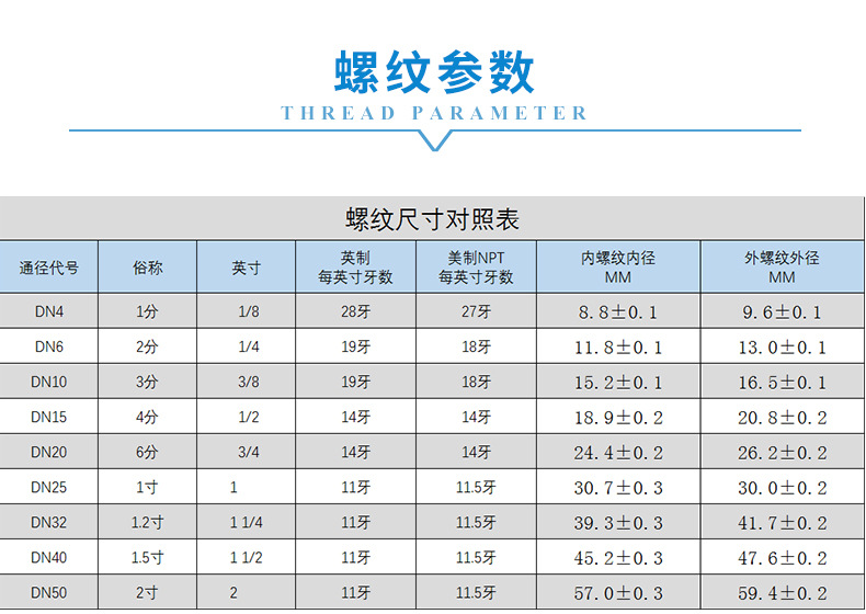 8 螺纹尺寸表.jpg