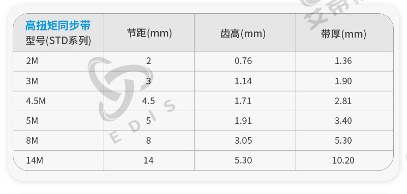 同步带详情页_06