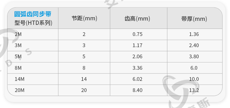 同步带详情页_05