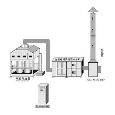 不锈钢气旋混动喷淋塔 工业除烟除雾气旋塔 废气除尘脱硫净化塔图2