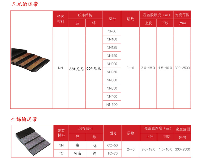 输送带详情页_11.jpg