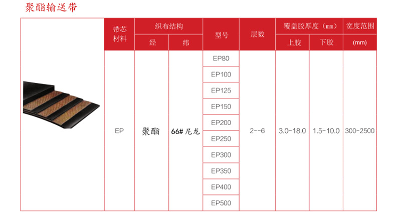 输送带详情页_10.jpg