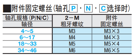 S3M AF 螺丝