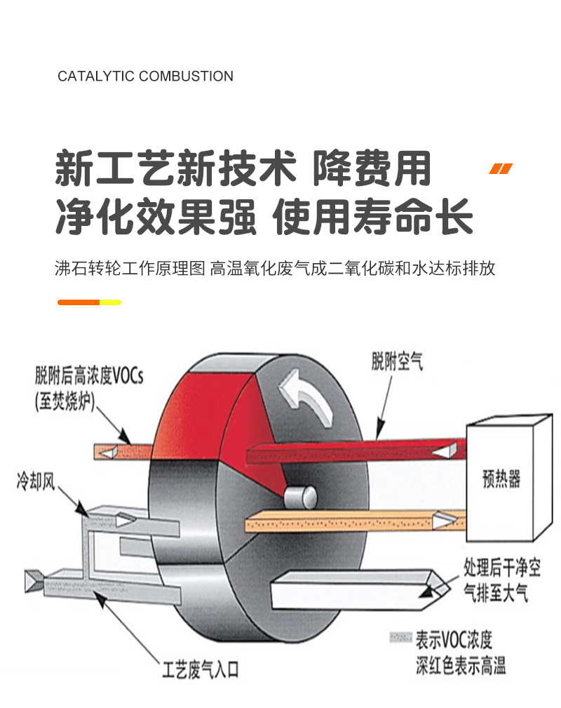 沸石转轮吸附+TO催化燃烧-A_06.jpg