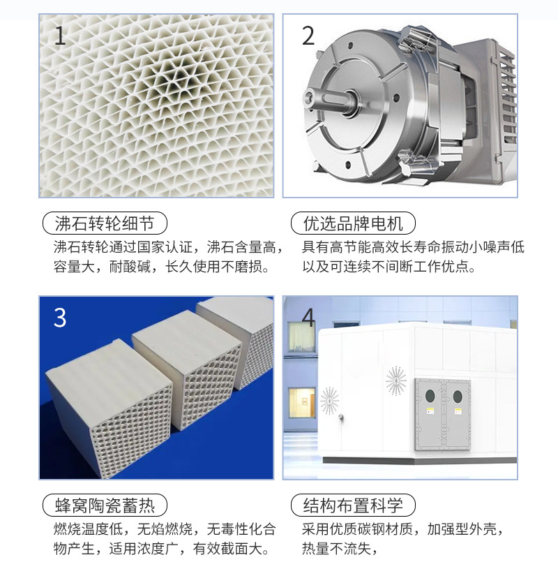 沸石转轮吸附+TO催化燃烧-B_04.jpg