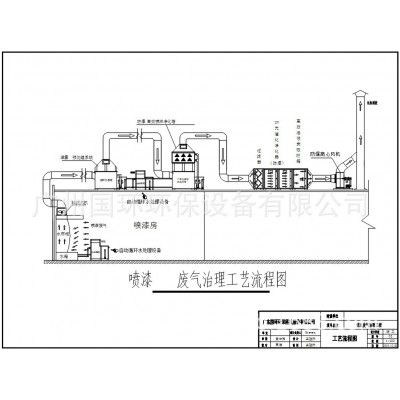 耐高温不锈钢高效高压喷淋塔喷漆废气vocs有机废气处理成套设备图2
