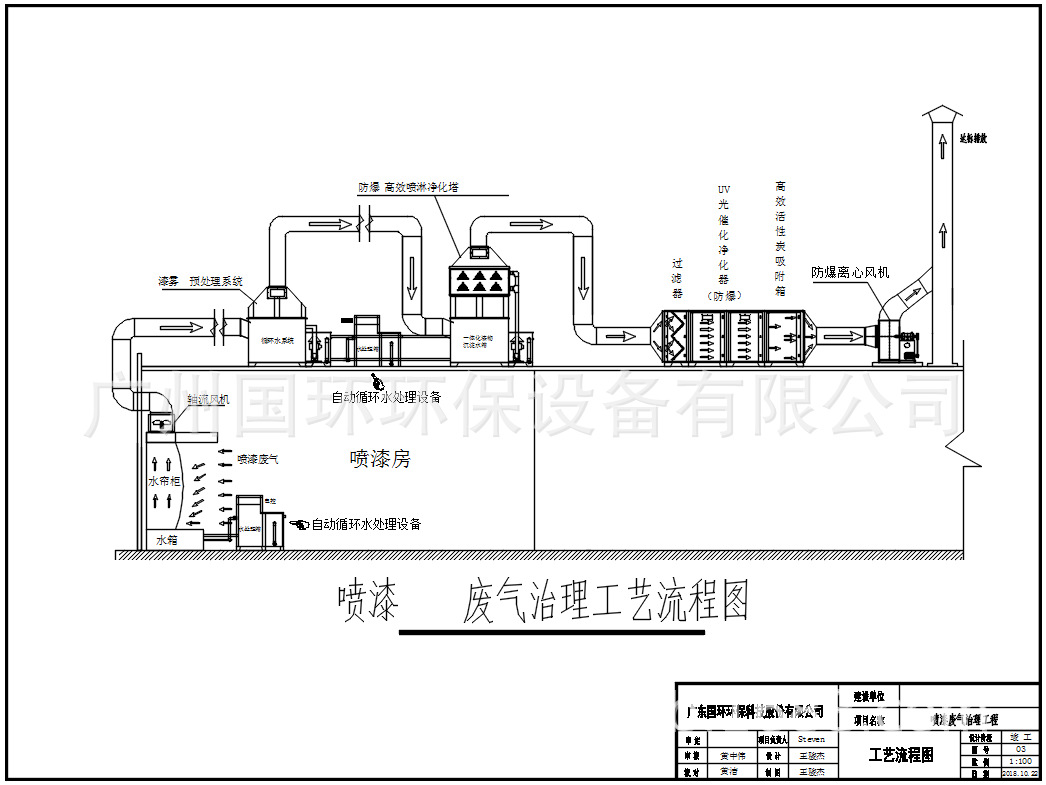 喷漆废气处理工程图1
