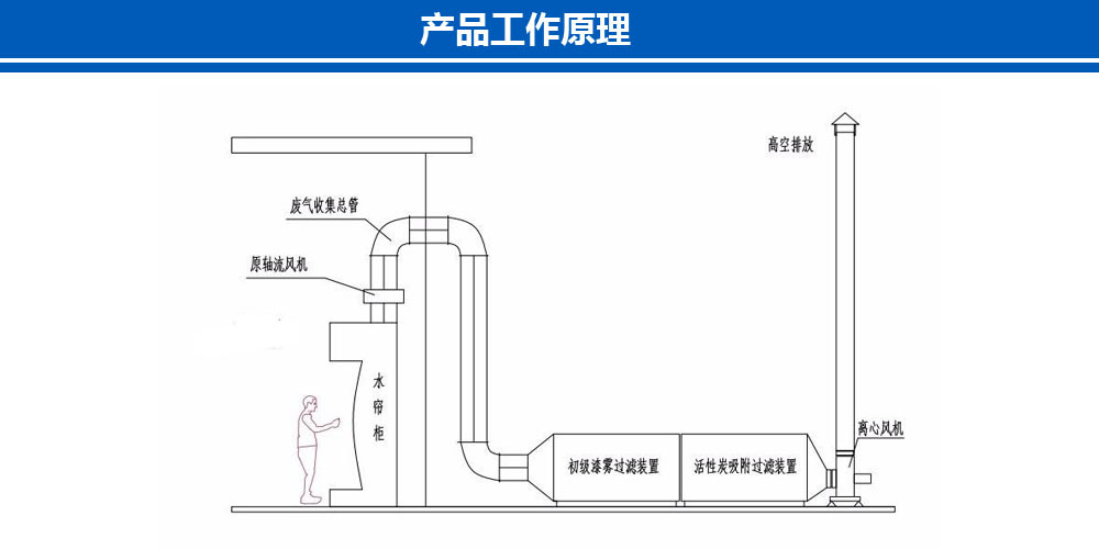 活性炭箱工作原理2