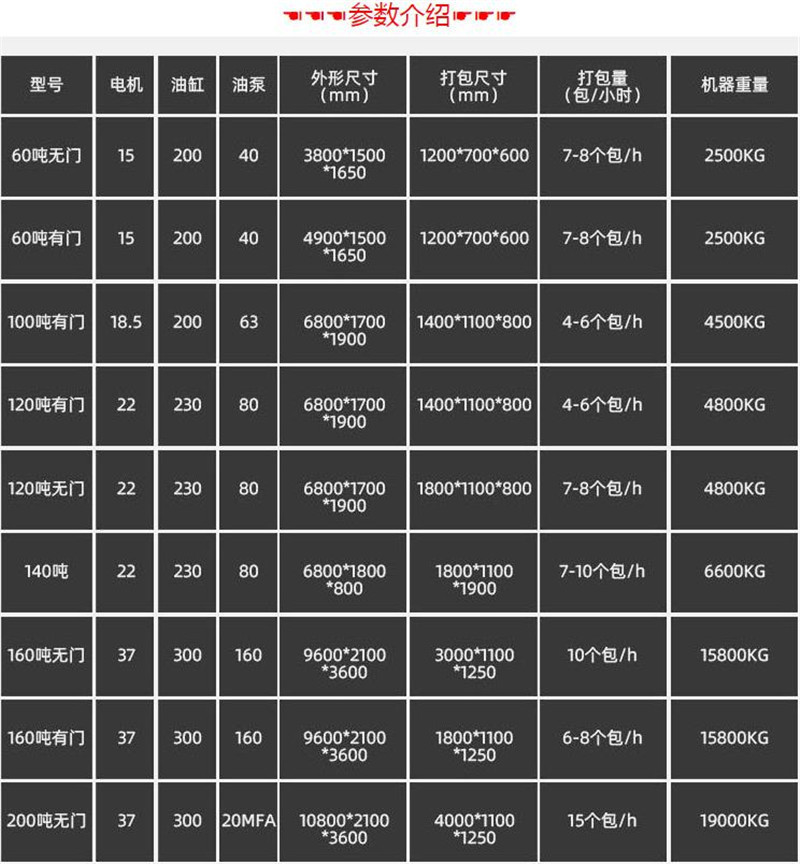 参数3
