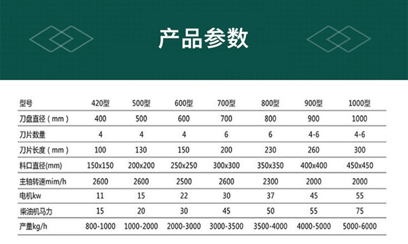 详4