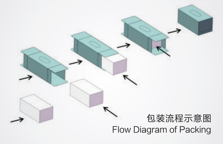 自动装盒机工作流程.jpg
