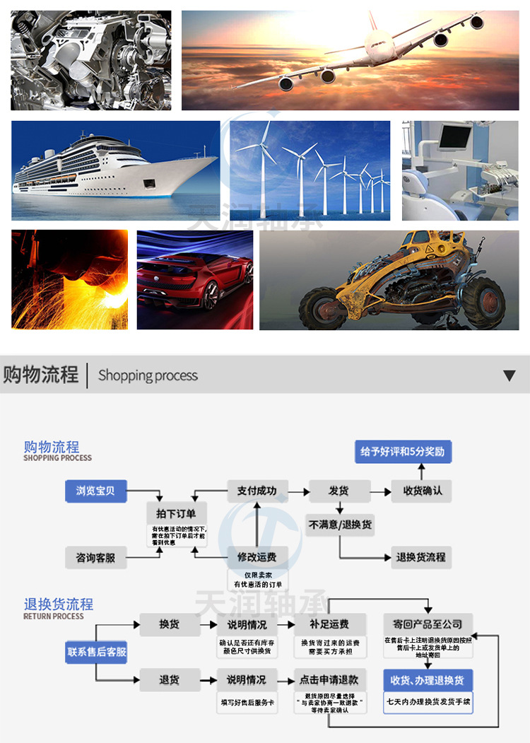 深沟球轴承详情页_07