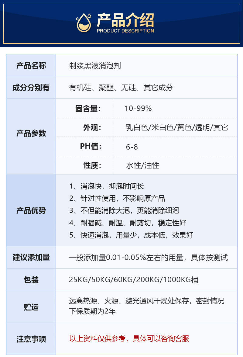 4.制浆黑液消泡剂