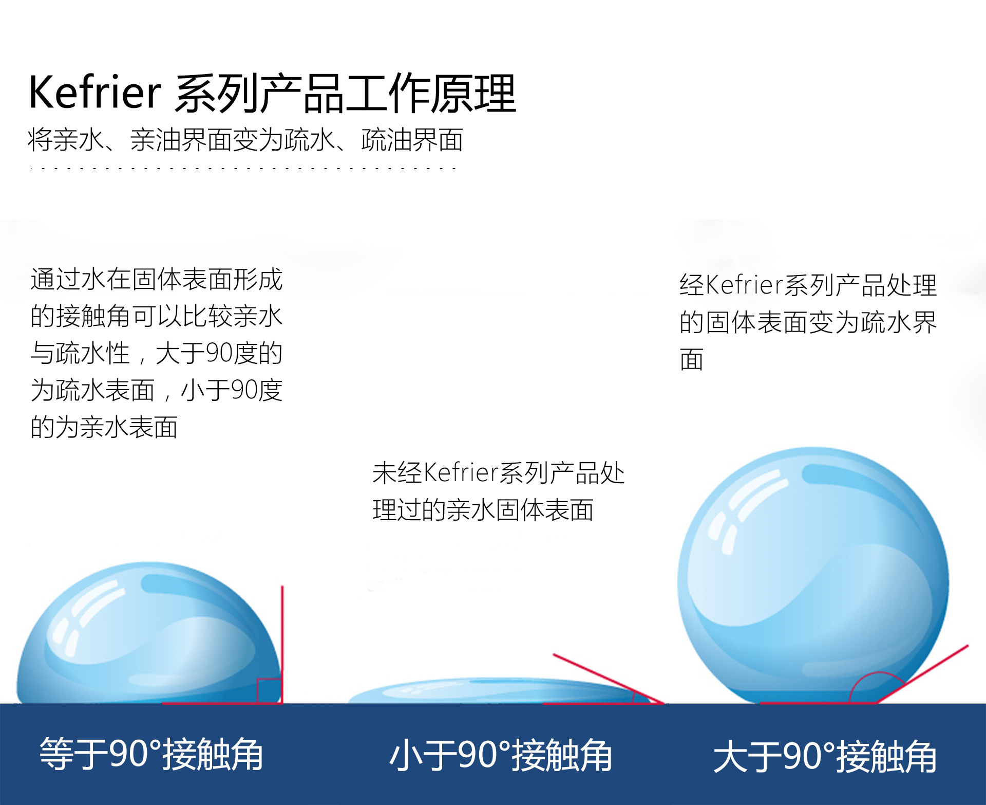 kefrier 紫色露水