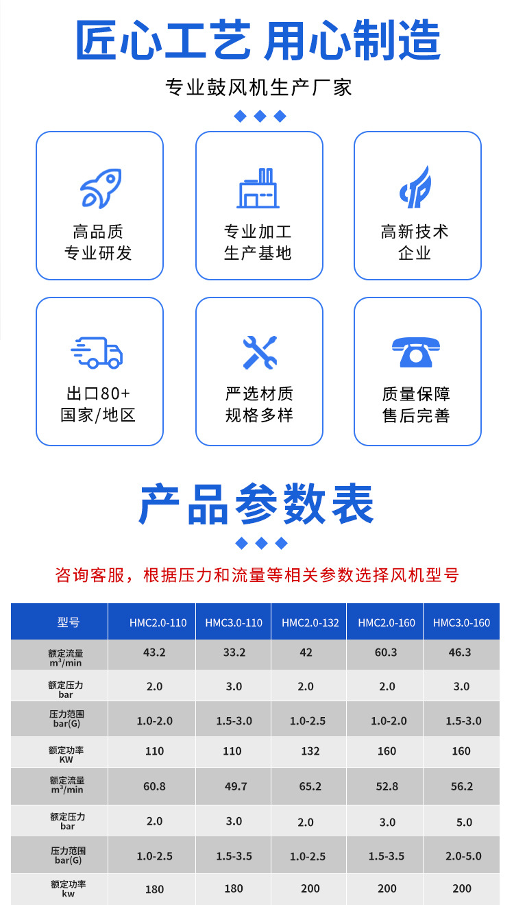 磁悬浮压缩机详情页_05