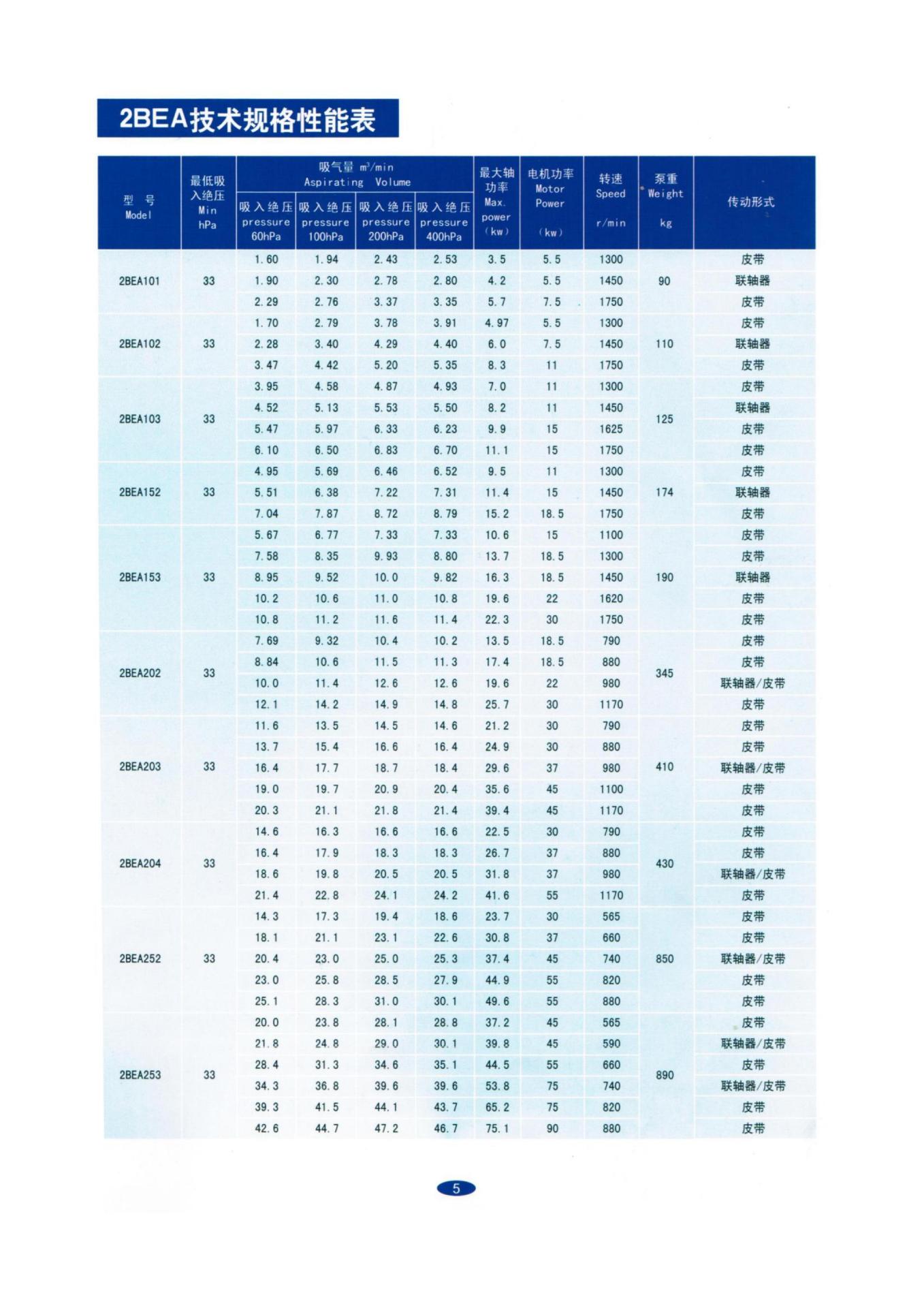 博山大明真空泵厂(彩色样本)_06