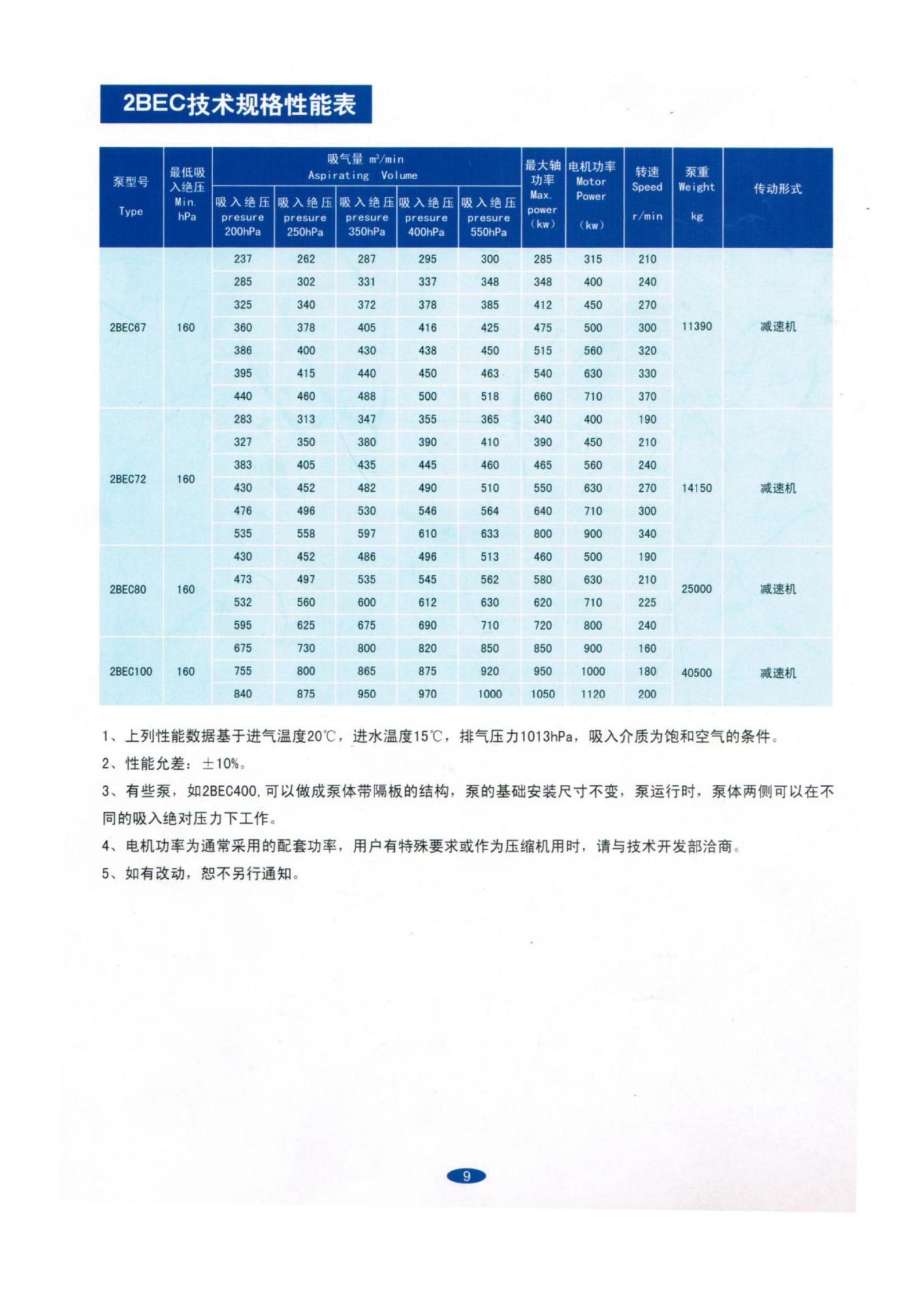 博山大明真空泵厂(彩色样本)_10
