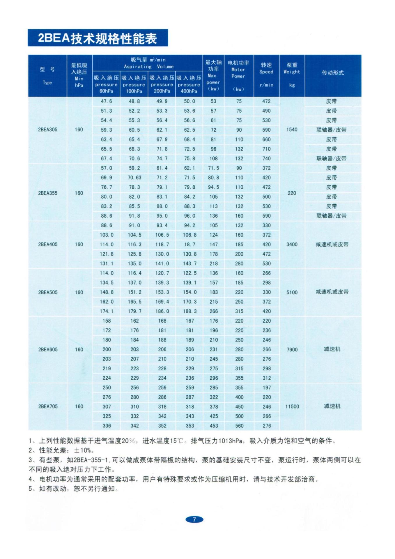 博山大明真空泵厂(彩色样本)_08