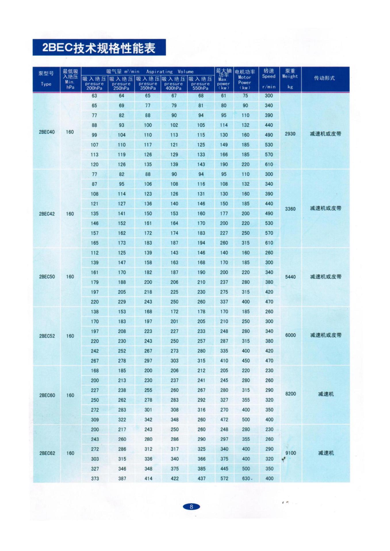 博山大明真空泵厂(彩色样本)_09