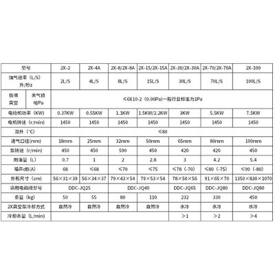 2X-2/4/8C/15/30/70b/100b/150b皮带双级旋片式真空泵 电动 真空泵图5