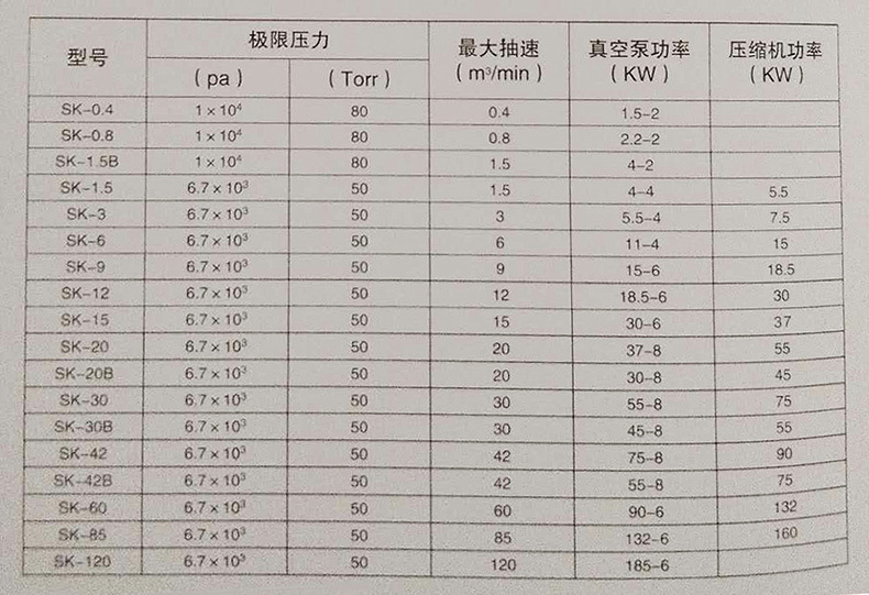 sk水五真空泵9.jpg
