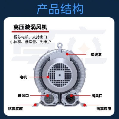 高压漩涡式鼓风机旋涡式气泵吹吸两用小体积低噪音涡旋真空泵厂家图5