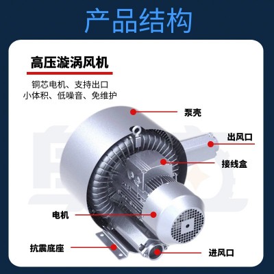 阜立高压鼓风机旋涡式风机双叶轮涡旋真空泵吹吸两用双极环形风泵图3