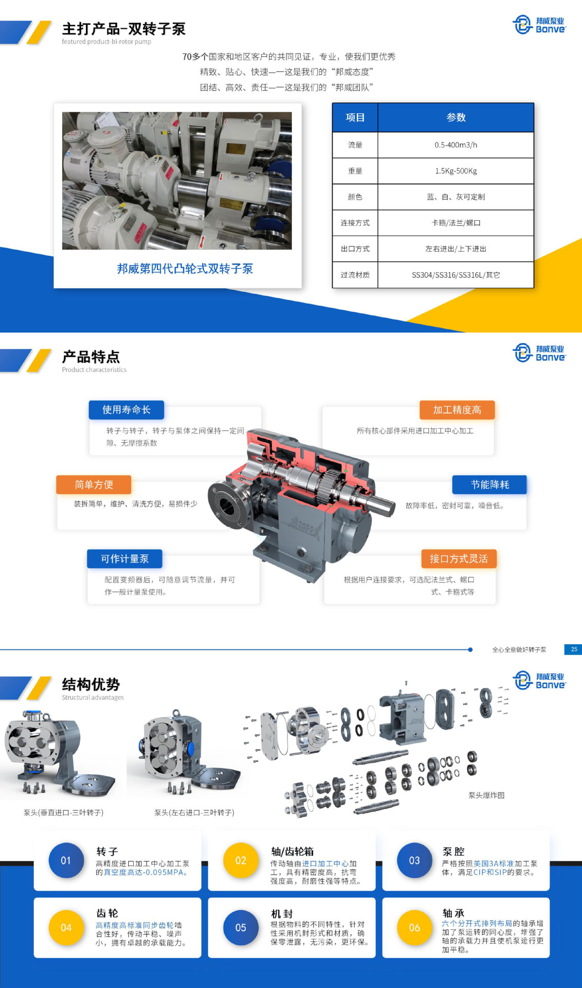邦威转子泵凸轮泵巧克力泵和混合泵均质乳化泵生产厂家