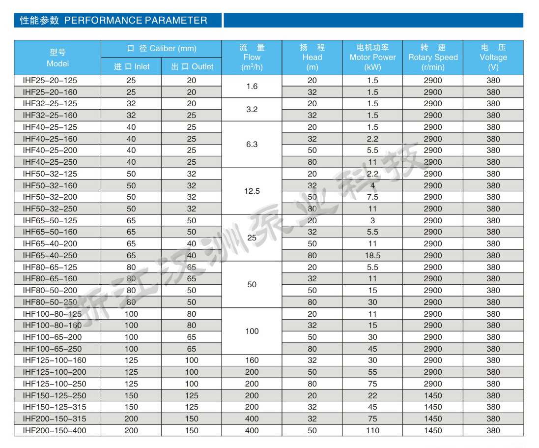 IHF衬氟化工离心泵