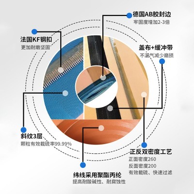 真空脱硫带式滤布德国滤材进口品质机械真空皮带压滤机滤 布批发图4