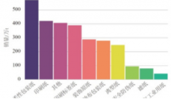 未来5年特种纸市场发展前景