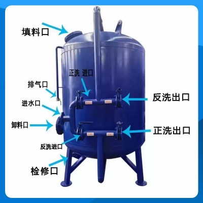 卅亚直销石英砂浅层砂过滤罐 活性炭全自动污水处理多介质过滤器图2