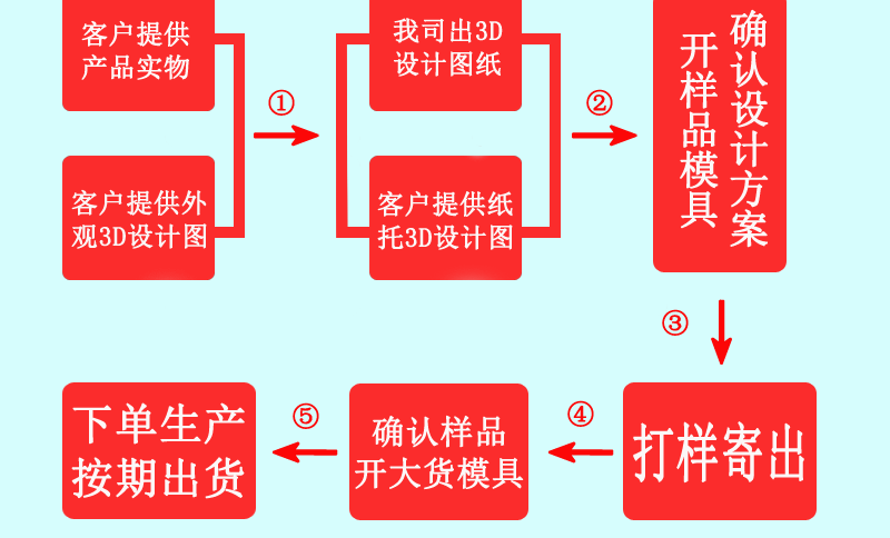 育苗杯详情页_03