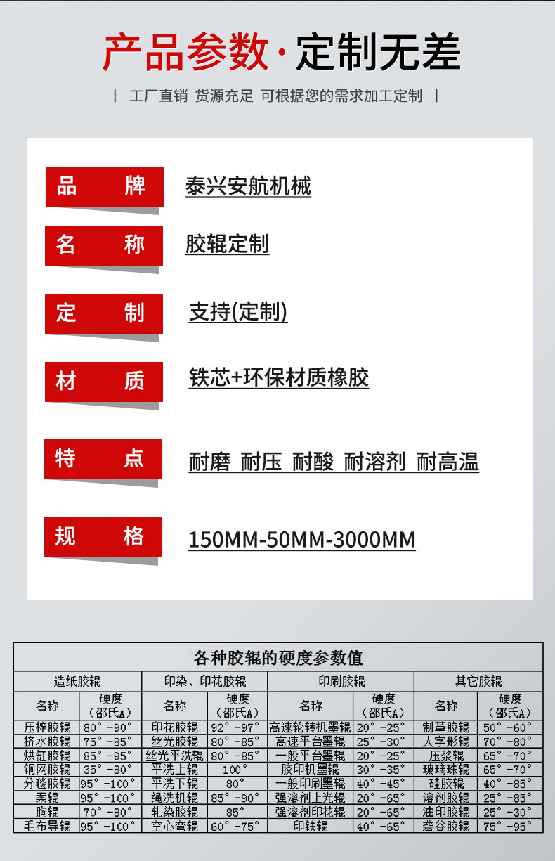 聚氨酯胶辊详情页_04