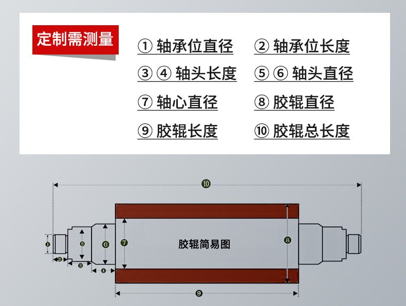 聚氨酯胶辊详情页_05